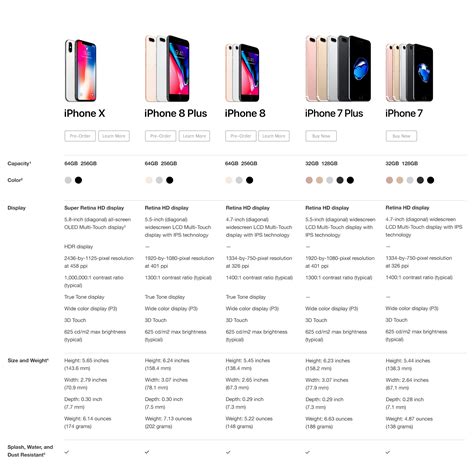 iPhone Comparison :: West Central Wireless