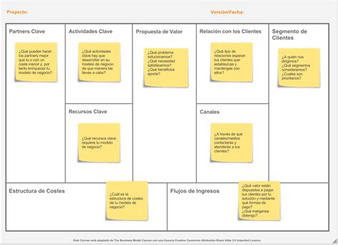 Business Model Canvas Google Doc Template