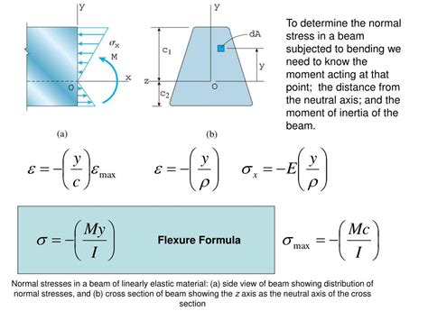 Flexural Beam Formula - The Best Picture Of Beam