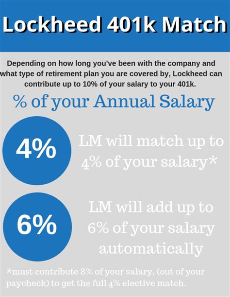 What is my Company 401k Match? - The Aero Advisor