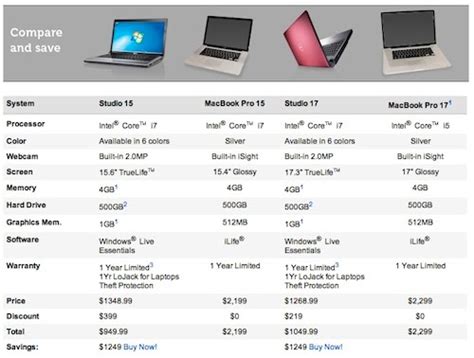 Techztalk: Dell’s Laptop Comparison Chart Shows Apple Laptops Behind in ...