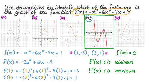 Question Video: Finding the Graph of a Cubic Function by Finding Its ...