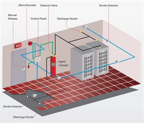 Hospital Used Fm200 Fire Extinguishing System / Fm200 Fire Extinguisher ...