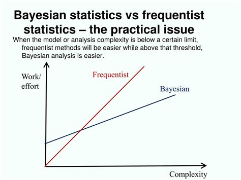 PPT - Bayesian statistics PowerPoint Presentation, free download - ID:1989388