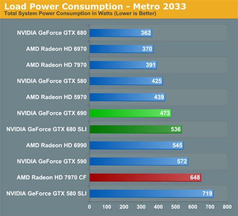 GTX 690's in SLI - Problem With SLI Configuration: Help! - EVGA Forums