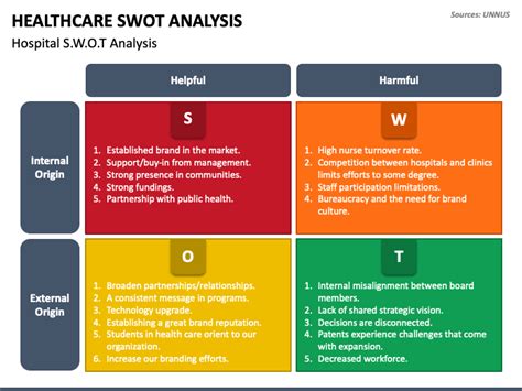 Healthcare SWOT Analysis PowerPoint and Google Slides Template - PPT Slides