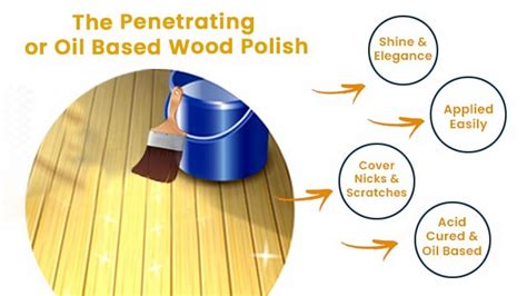 Types of Polish for Wood - RTF | Rethinking The Future