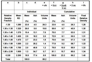 AMIT 145: Lesson 3 Dense Medium Separation – Mining Mill Operator Training