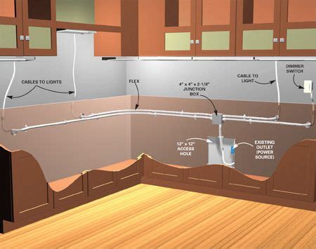 How to Install Under Cabinet Lighting in Your Kitchen | Kitchen under cabinet lighting, Kitchen ...