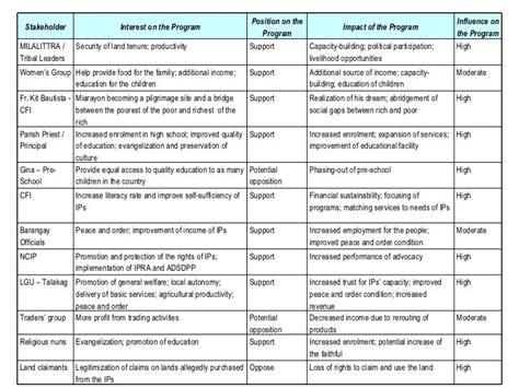 Log frame-analysis