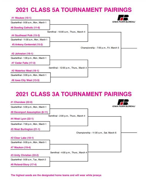 Iowa High School Basketball Playoffs 2024 Tickets - Isis Revkah