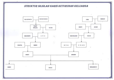 Megawati: SILSILAH KELUARGA