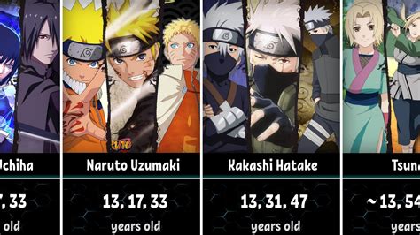 How Naruto Characters Changed With Age - YouTube