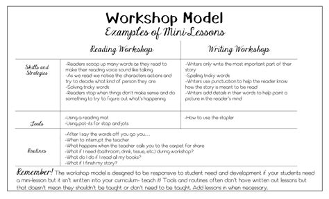 Mini-Lesson Tips - Ms. Natasha Theodora