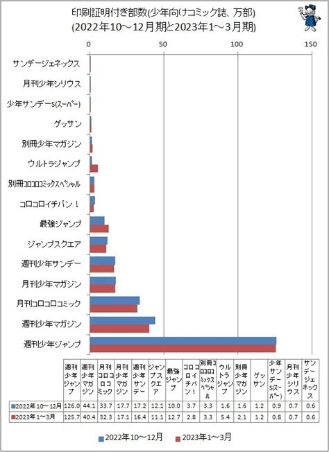 Shueisha discloses how much it pays its novice authors | Crazy for Anime Trivia