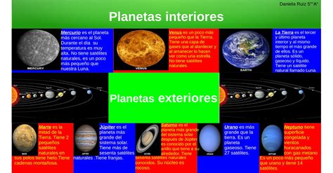 Planetas exteriores e interiores Planetas interiores y exteriores | Page 6