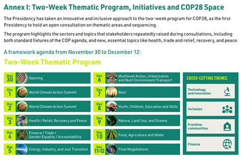 What to expect at Cop28? Guide to the daily agenda