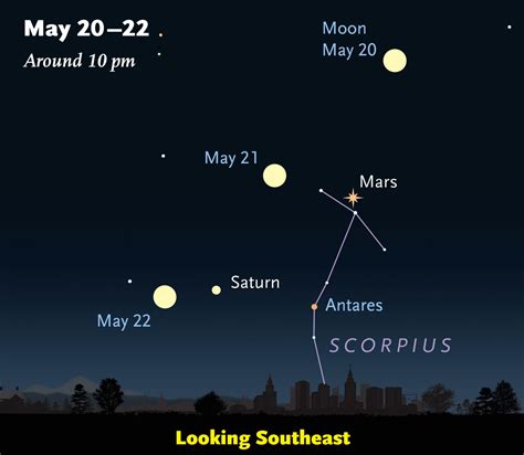 Mars—closest, biggest, and brightest in a decade