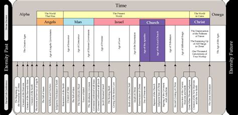 02 - 1,000 Generations of the Dispensation of “The Fullness of Times” - by Bob Bolender - Dean ...