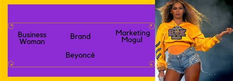 Beyoncé As A Business Woman, Brand & Marketing Mogul