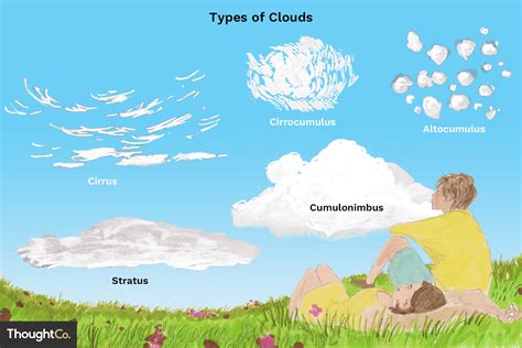 The 10 Basic Types of Clouds and How to Recognize Them