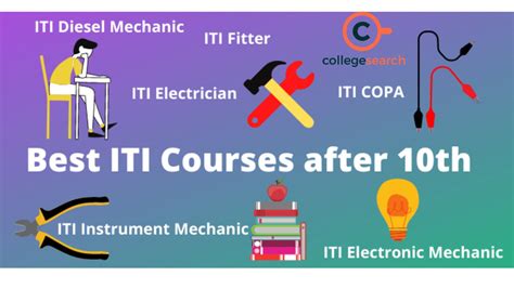 ITI Courses in 2024: ITI Full Form, Admission after 10th, Eligibility, Top Colleges and Career ...