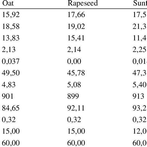 Synthesis gas composition and LHV for some biomass materials. | Download Table