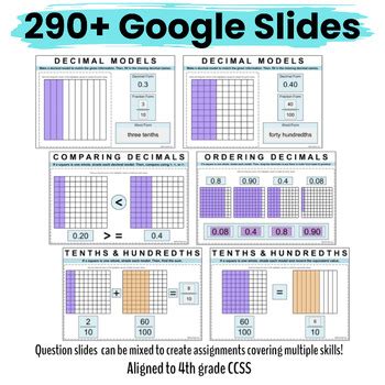 Decimal Models in Tenths and Hundredths by Math Teacher Love | TPT