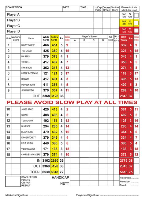 Scorecard - Tenby Golf Club