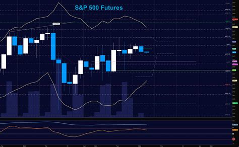 S&P 500 Futures Trading Outlook For August 2 - See It Market