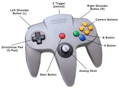 Switch N64 Controller Layout