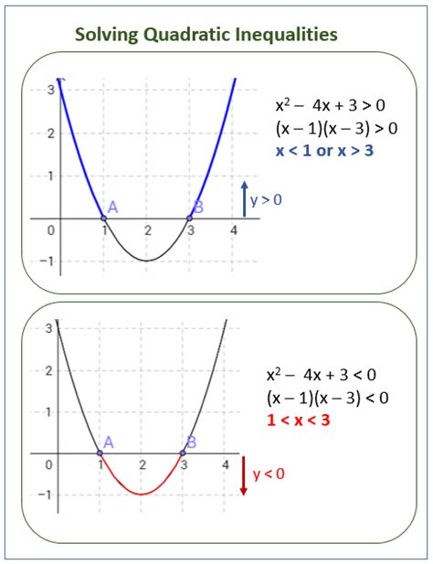 Solving Quadratic Inequalities (video lessons, examples, solutions)