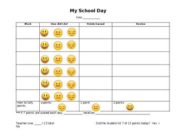 Behavior Chart - Smiley Faces - EDITABLE by Nortons Notes | TPT