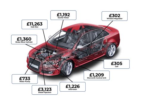 Lifetime Car Warranty | Parts, Labour, Servicing & Breakdown