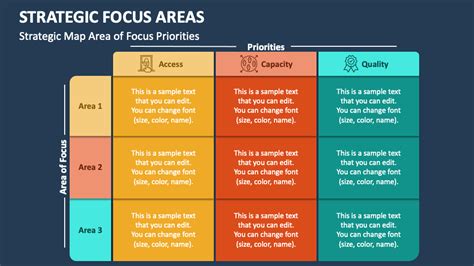 Strategic Focus Areas PowerPoint Presentation Slides - PPT Template