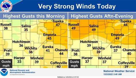 UPDATE: NWS issues high wind warning, wind advisories