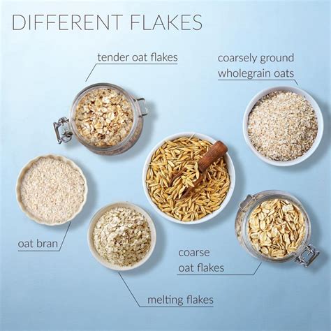 Which oat flakes should I use for my porridge?