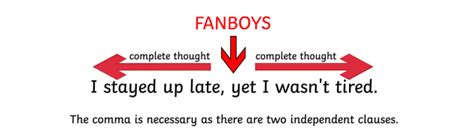 What is FANBOYS? | English | Teaching Wiki - Twinkl