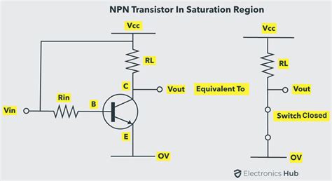 Working of Transistor as a Switch - NPN and PNP Transistors