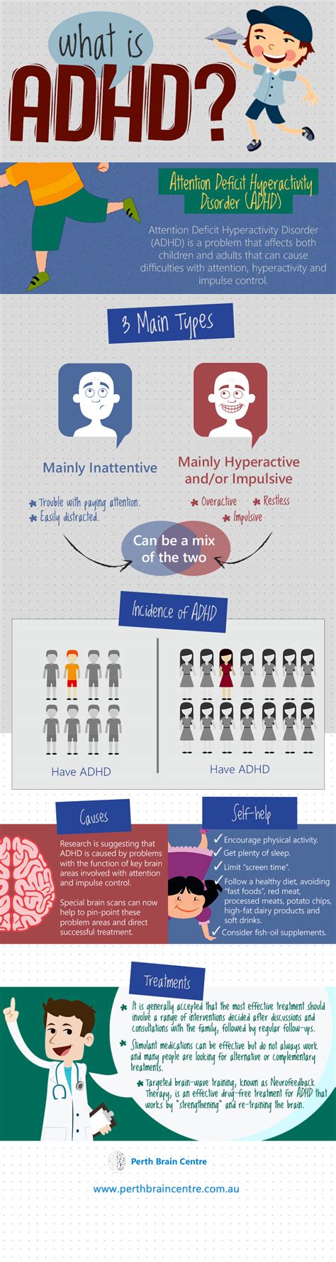 What is ADHD? ADHD Definition and Treatment [INFOGRAPHIC]