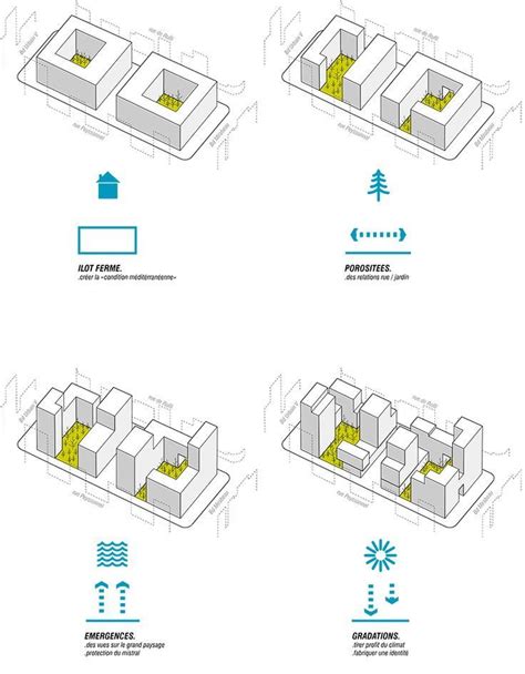 Simple Architecture Diagram - Learn Diagram