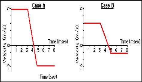 Fig12: Graphs indicating different impulses | Download Scientific Diagram