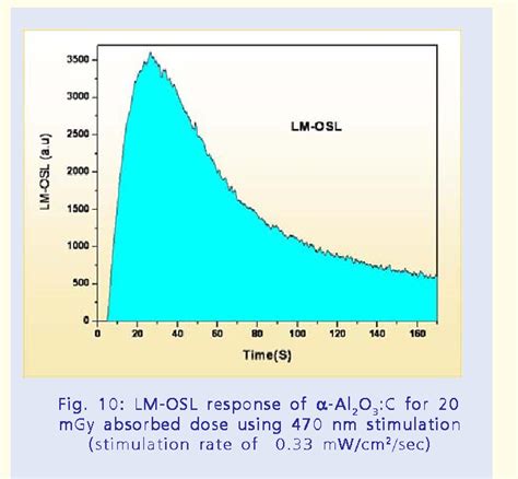 Figure 10 from DEVELOPMENT OF OSL READER SYSTEMS FOR RADIATION ...