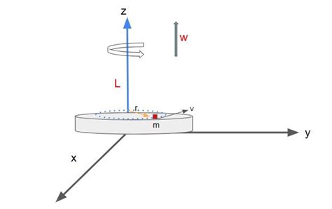 Angular Momentum - Rotation About Fixed Axis