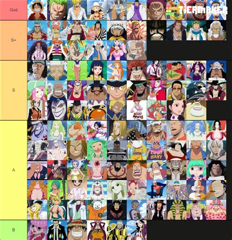 120 Top One Piece Characters Tier List