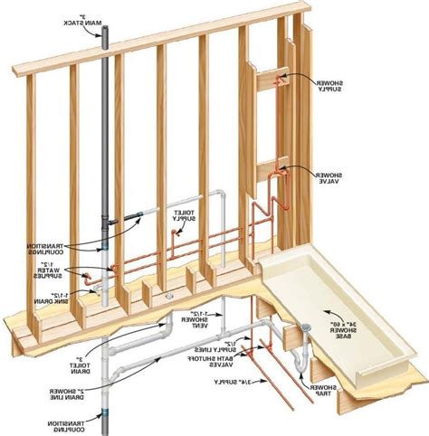 basement bathroom plumbing rough in diagram surripui from Basement ...