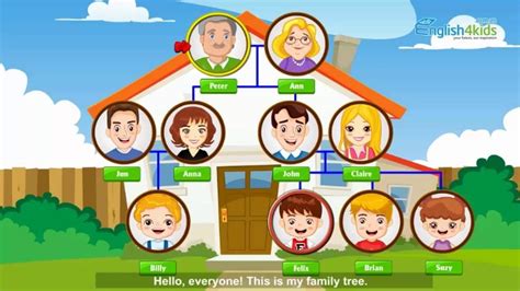 Hello Felix | CVL Unit 1 Family tree - Learning english for kids - YouTube