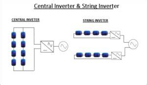 Solar Inverter - Electrical Wave