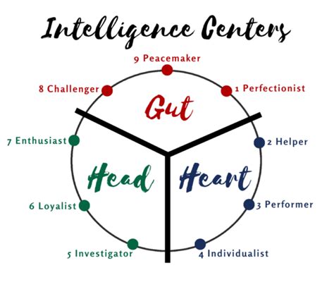 Are You a Thinker, Feeler, or Doer? Enneagram Triads & 3 Practices {Enneagram Series #17}