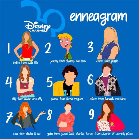 Disney Character Enneagram!! | Enneagram, Type 4 enneagram, Enneagram 9